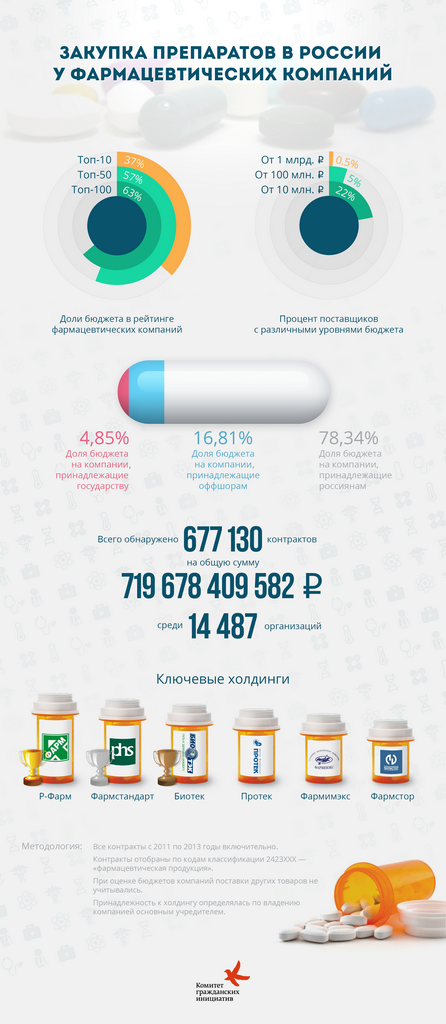 Дистрибуция лекарств из-за рубежа с Doctorhere