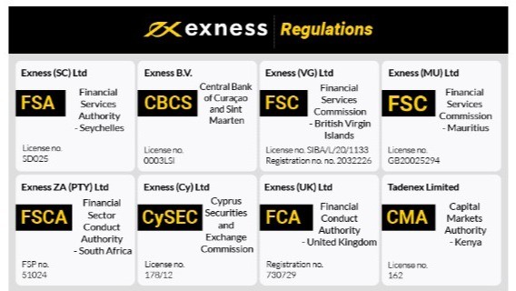 Unlock Your Trading Potential with the Free Exness App Unlock Your Trading Potential with the Free Exness App