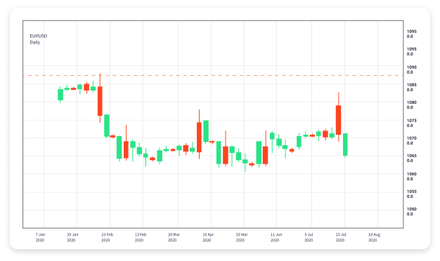 The Ultimate Guide to Choosing the Best Forex Trading Platform The Ultimate Guide to Choosing the Best Forex Trading Platform